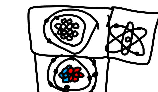 Atoms electrons and neutrons