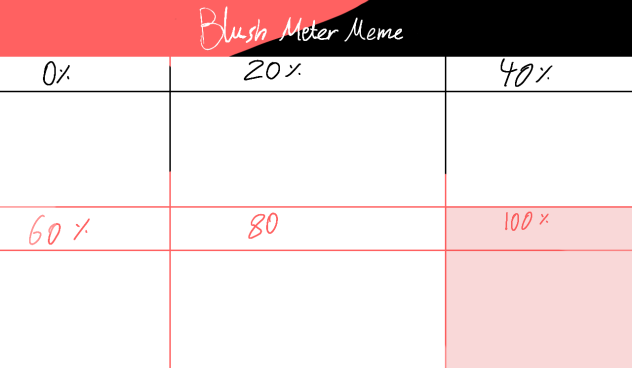 Blush meter meme!! - ibisPaint