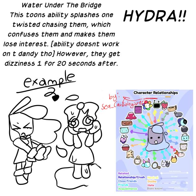 more abt hydrya