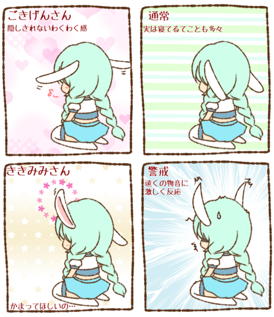 うさぎ式反応からみるティティアちゃんの日常。