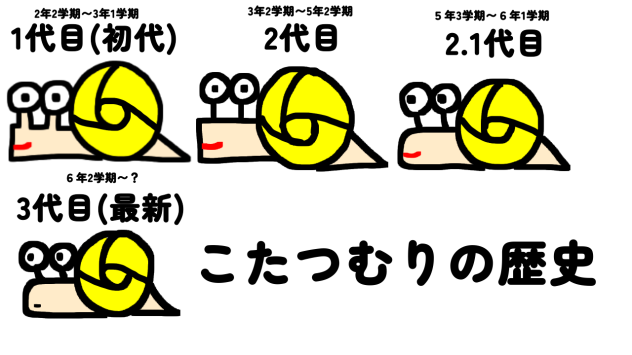 こたつむりの歴史2