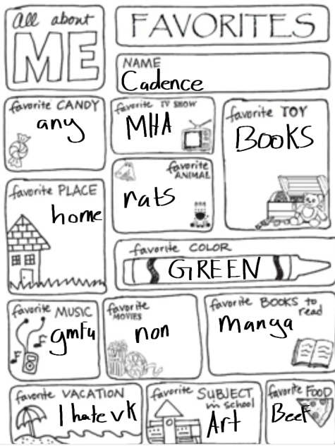 All about me!