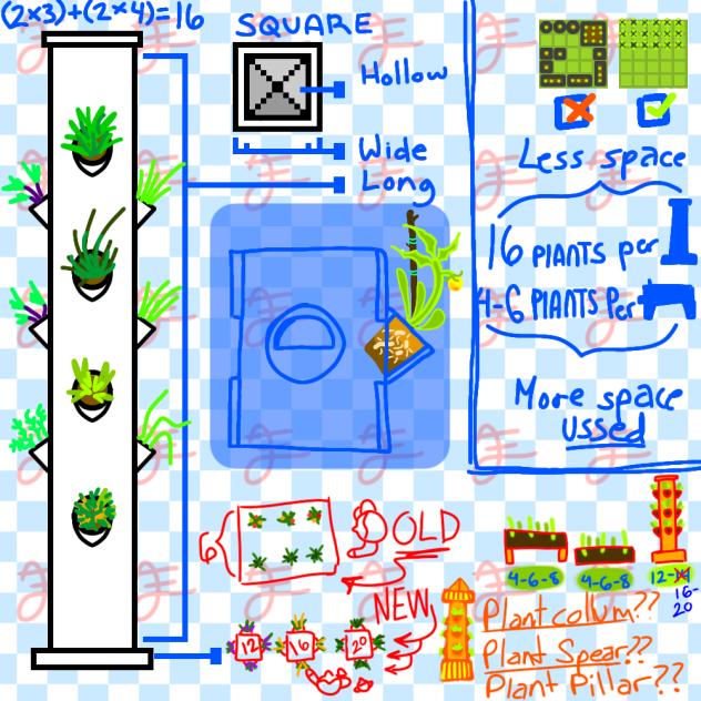 #74 Garden Idea
