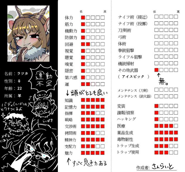 ラツカしりょ