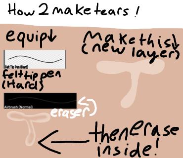 Tear tut