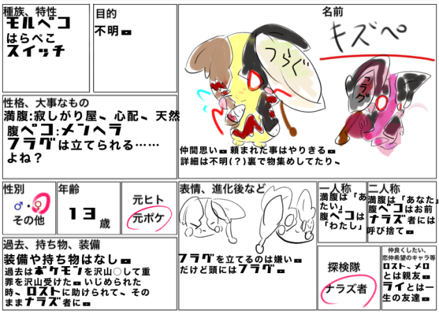 ナラズ者の可愛い枠(？)