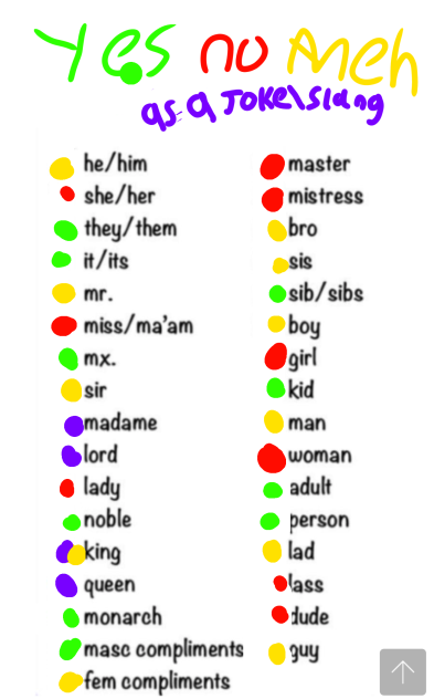 pronoun sheet
