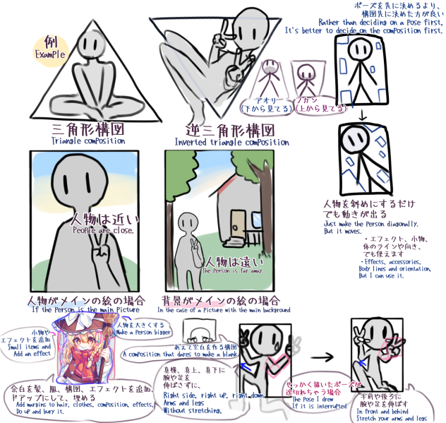 資料　構図など