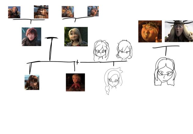 Bored so heres my lore tree