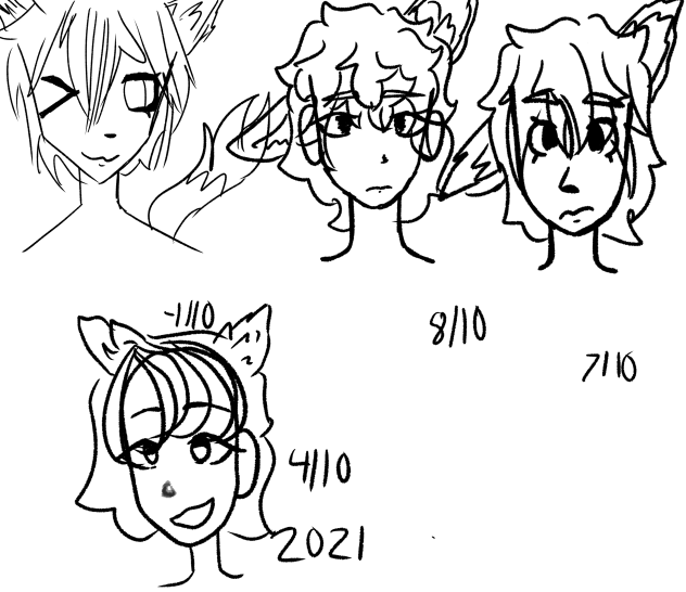 2020-24 art evaluations