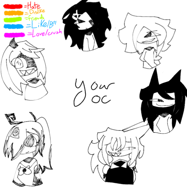 Likeness chart