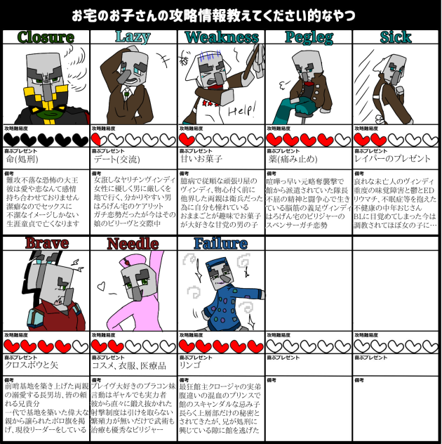 お宅のお子さんの攻略情報教えて下さい的なやつ