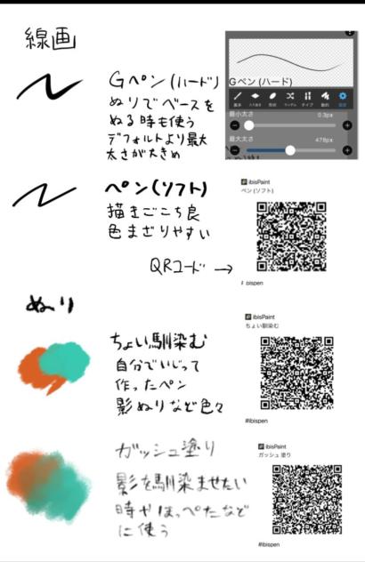ibis barcode 53
