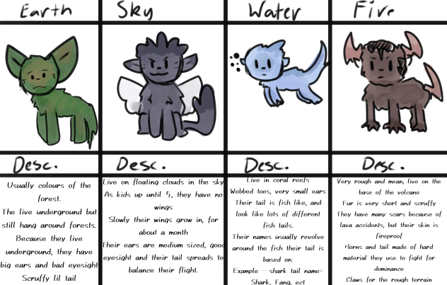 Types of animal in my comic