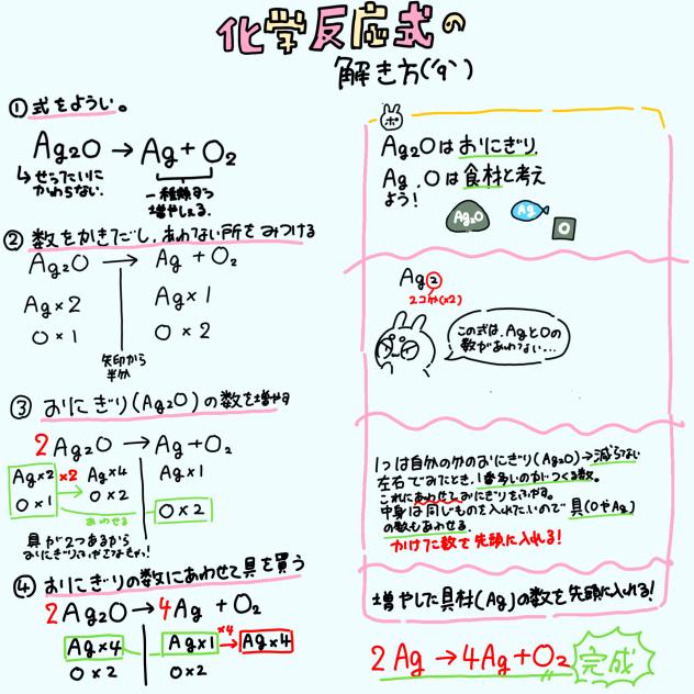 化学反応式の解き方ェ