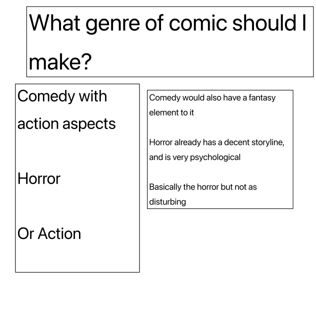 What genre of comic should I make