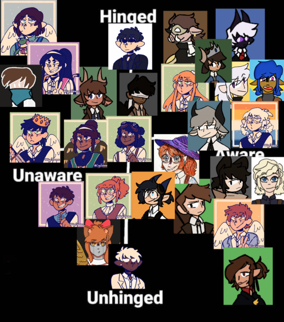 OG chart