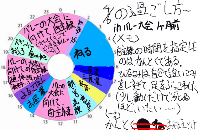 頭おかしいスケジュール