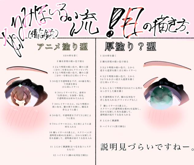 目の備忘録　vol.1