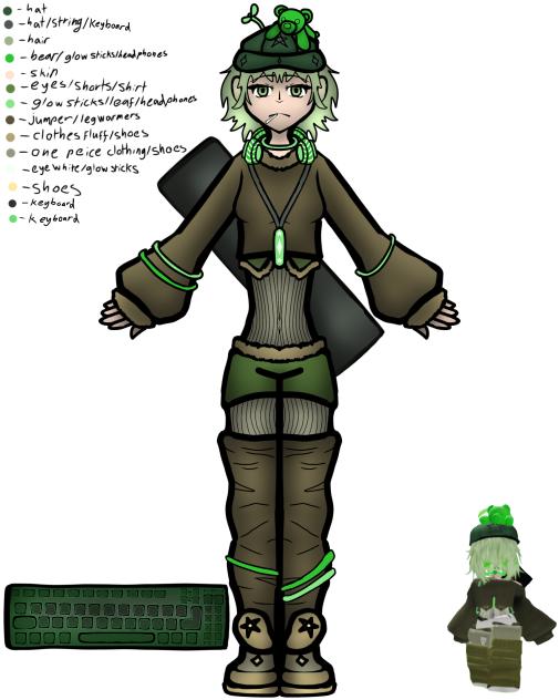 Reference sheet (Leaf)