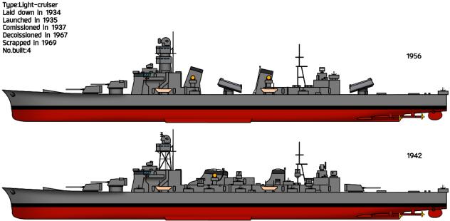 North korean light crusier Chon'ma