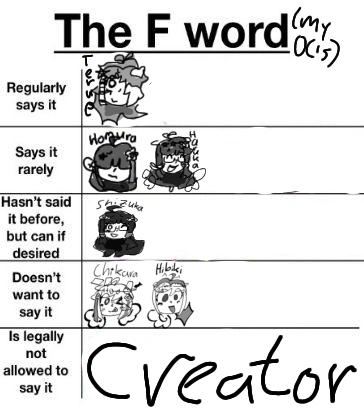 the f word (ft. my ocs)