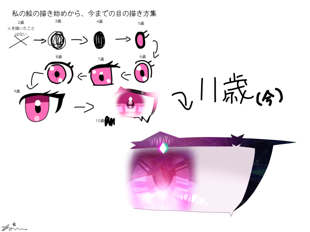 結構前に伸びた成長記録に十一歳を追加した！