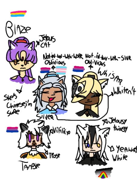 Sonic lazy ahh designs and hc part 2