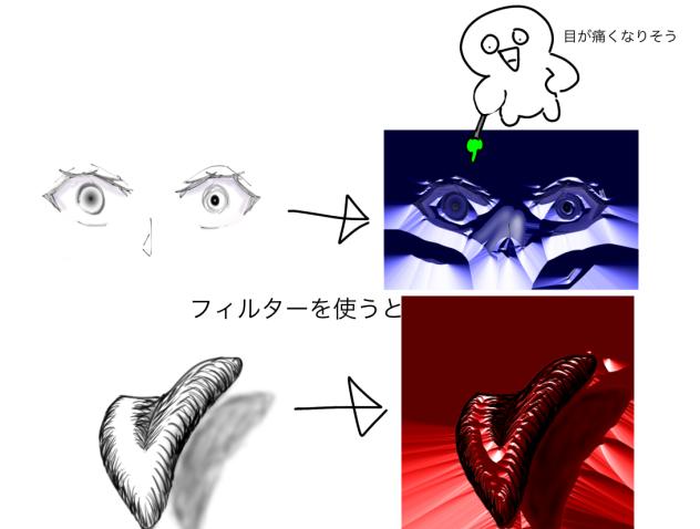 フィルターを使うと