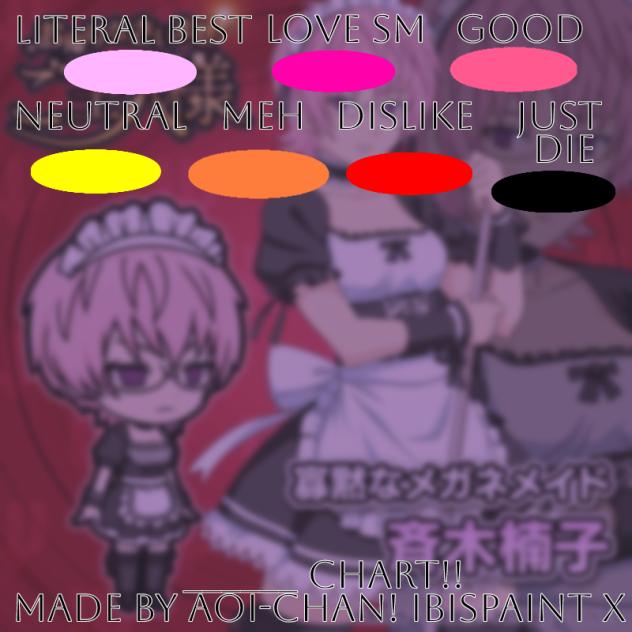 my kuriko chart!!