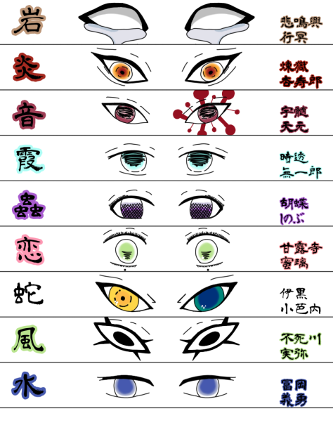 鬼滅の刃　柱　目