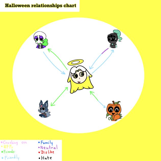 Halloween relationships chart Serana