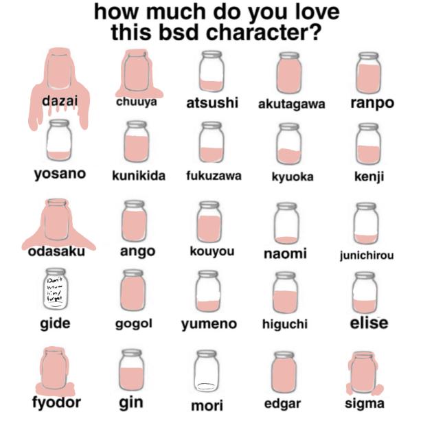 how much I love the characters