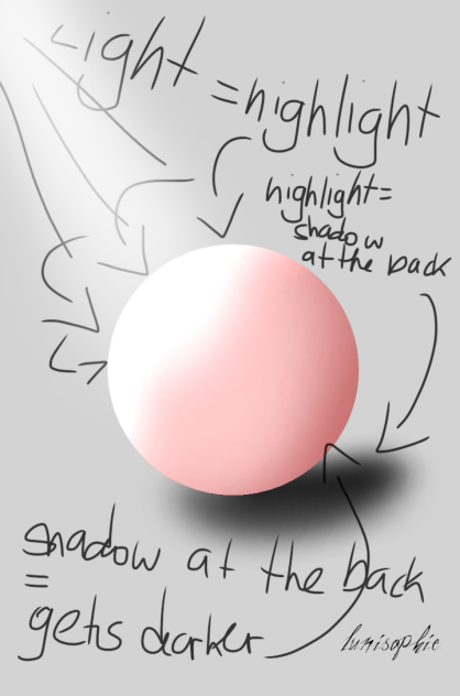 Lighting