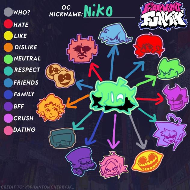 relationship chart with Niko!!