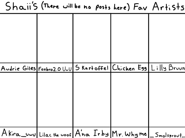 My Favorite Artists ♡