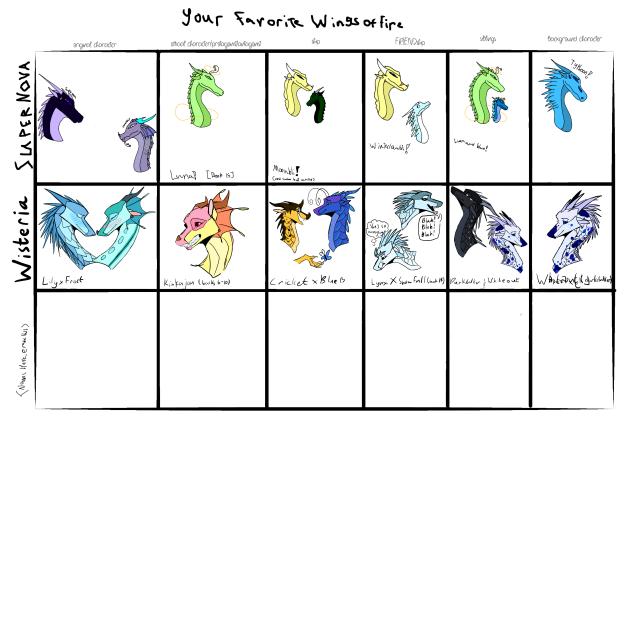 WoF Collab With Supernove