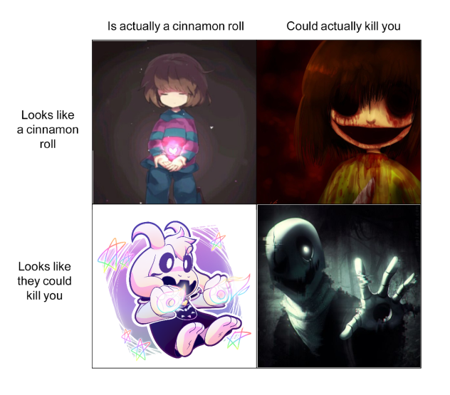 Cinnamon roll meme undertale