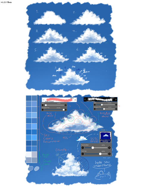 cloud tutorial