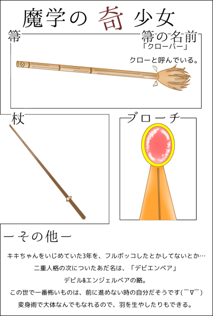 きよぴーのキャラ募集2‼︎
