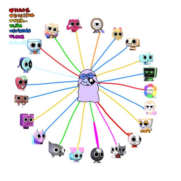 relationship chart for starry - ibisPaint