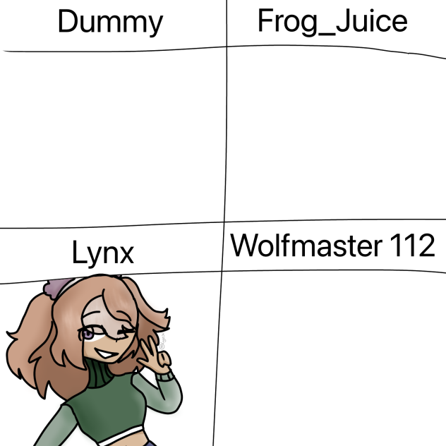 Favourite artists collab