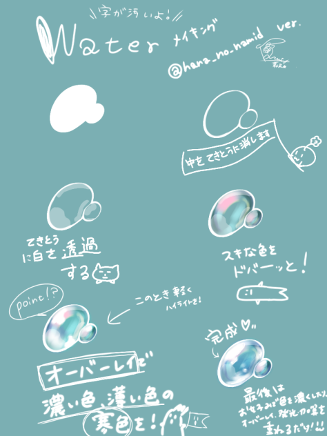 簡単水のメイキング