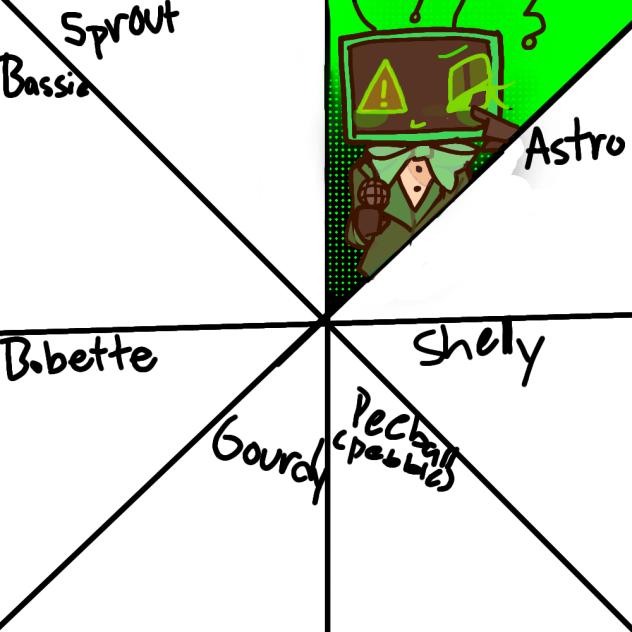 My first Dandys world collab!