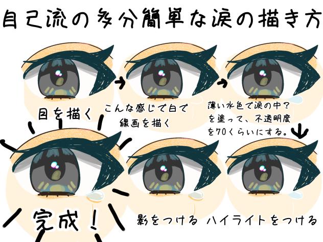 自己流の多分簡単な涙の描き方