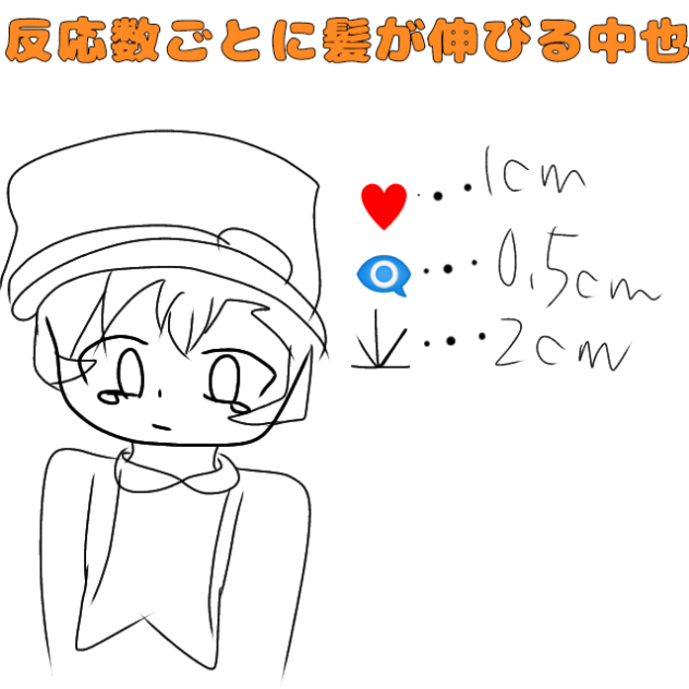 反応数ごとに髪が伸びる中也