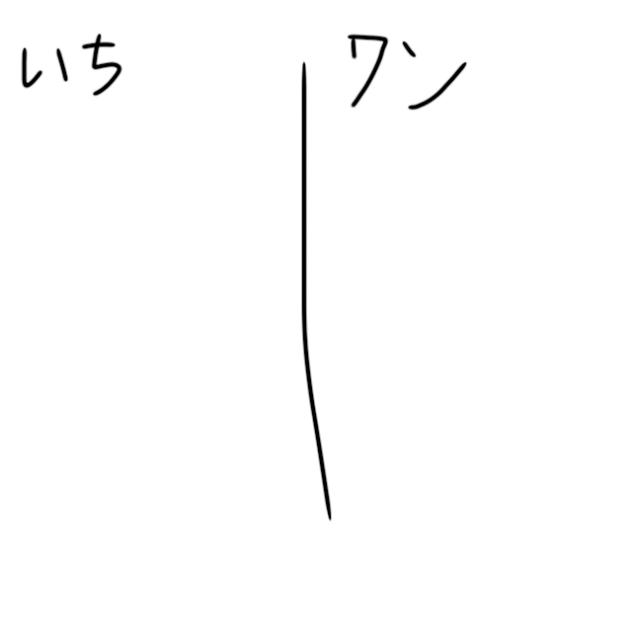 見た目　性格　色　チェック