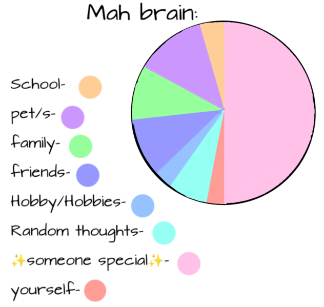 Ma brain (creds to swifty moon for base) - ibisPaint