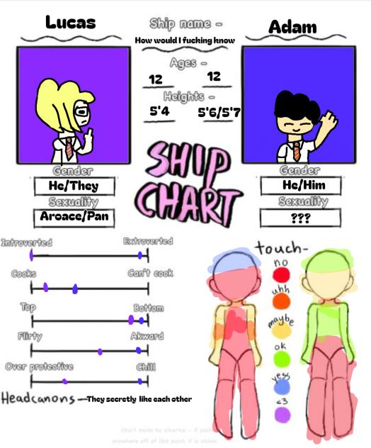 Pov if my school had a shipping chart