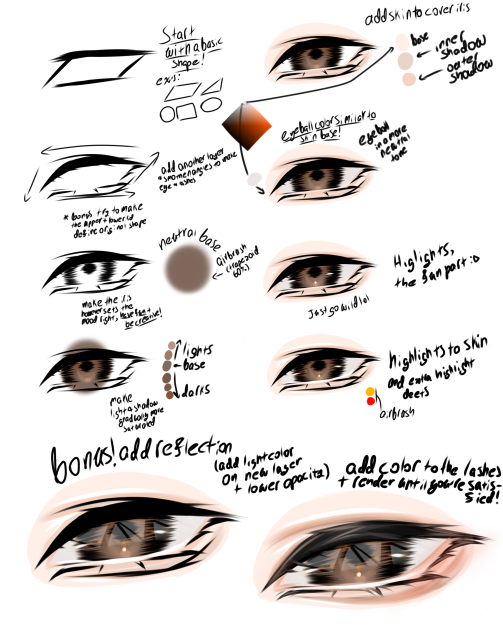 better eye tutorial with explanations